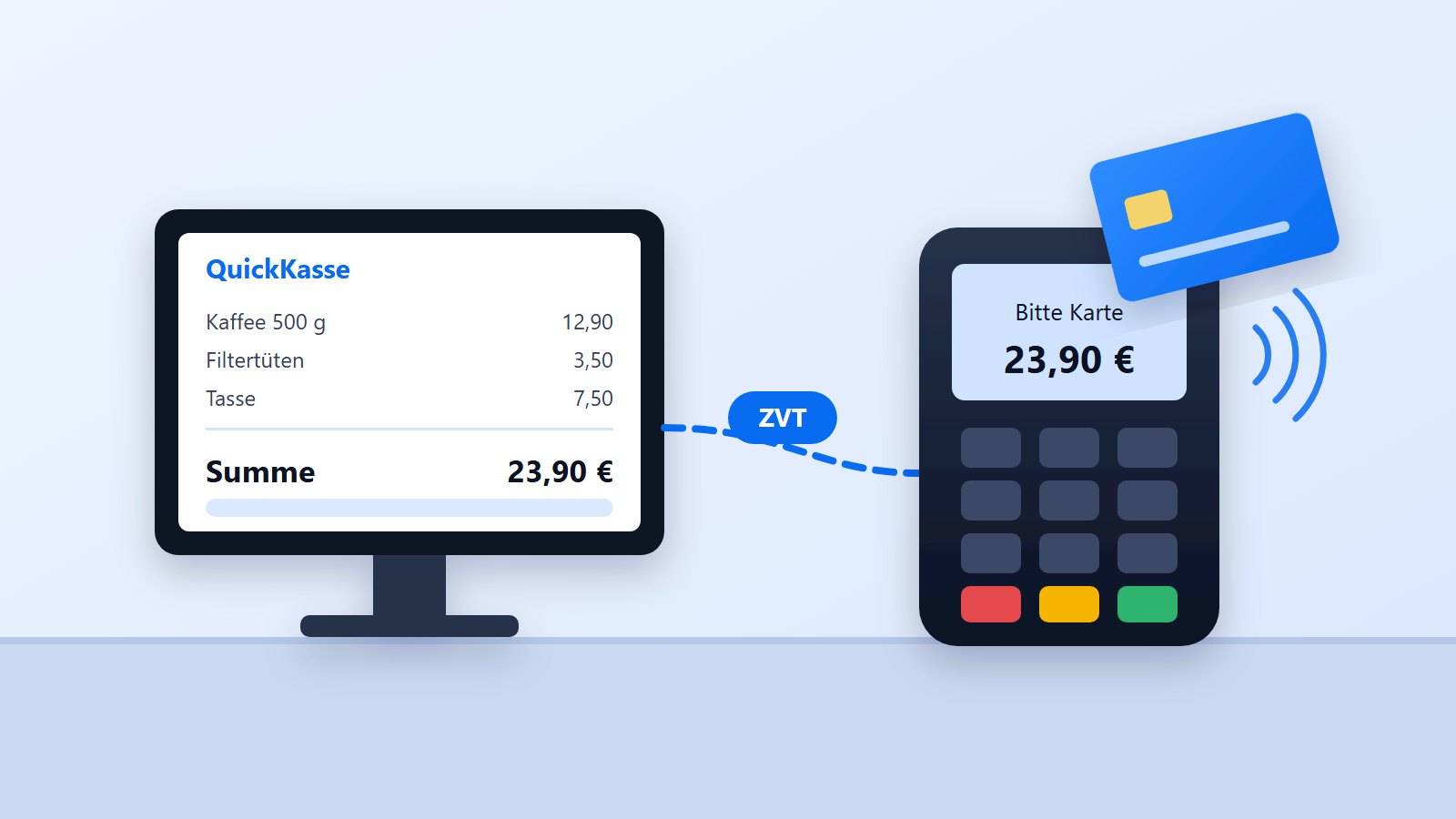 Kartenterminal für die Kasse